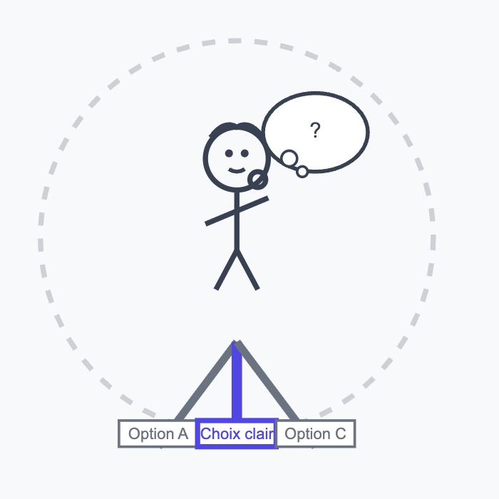 Clarifier%20choix
